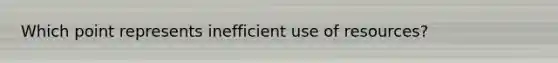 Which point represents inefficient use of resources?