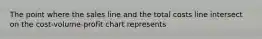 The point where the sales line and the total costs line intersect on the cost-volume-profit chart represents