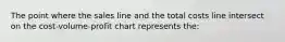 The point where the sales line and the total costs line intersect on the cost-volume-profit chart represents the: