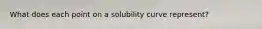 What does each point on a solubility curve represent?