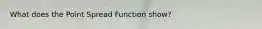 What does the Point Spread Function show?