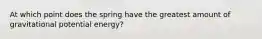 At which point does the spring have the greatest amount of gravitational potential energy?