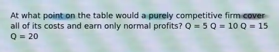 At what point on the table would a purely competitive firm cover all of its costs and earn only normal profits? Q = 5 Q = 10 Q = 15 Q = 20