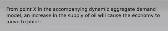 From point X in the accompanying dynamic aggregate demand model, an increase in the supply of oil will cause the economy to move to point: