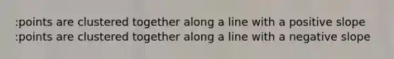 :points are clustered together along a line with a positive slope :points are clustered together along a line with a <a href='https://www.questionai.com/knowledge/kUdsC1Rkod-negative-slope' class='anchor-knowledge'>negative slope</a>