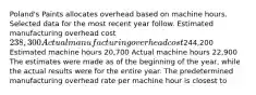 ​Poland's Paints allocates overhead based on machine hours. Selected data for the most recent year follow. Estimated manufacturing overhead cost 238,300 Actual manufacturing overhead cost244,200 Estimated machine hours 20,700 Actual machine hours 22,900 The estimates were made as of the beginning of the​ year, while the actual results were for the entire year. The predetermined manufacturing overhead rate per machine hour is closest to