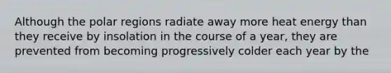 Although the polar regions radiate away more heat energy than they receive by insolation in the course of a year, they are prevented from becoming progressively colder each year by the