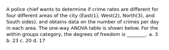 A police chief wants to determine if crime rates are different for four different areas of the city (East(1), West(2), North(3), and South sides), and obtains data on the number of crimes per day in each area. The one-way ANOVA table is shown below. For the within groups category, the degrees of freedom is ________. a. 3 b. 23 c. 20 d. 17