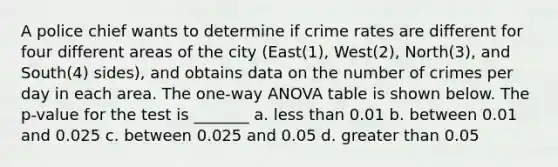 A police chief wants to determine if crime rates are different for four different areas of the city (East(1), West(2), North(3), and South(4) sides), and obtains data on the number of crimes per day in each area. The one-way ANOVA table is shown below. The p-value for the test is _______ a. less than 0.01 b. between 0.01 and 0.025 c. between 0.025 and 0.05 d. greater than 0.05