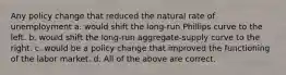 Any policy change that reduced the natural rate of unemployment a. would shift the long-run Phillips curve to the left. b. would shift the long-run aggregate-supply curve to the right. c. would be a policy change that improved the functioning of the labor market. d. All of the above are correct.