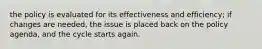 the policy is evaluated for its effectiveness and efficiency; if changes are needed, the issue is placed back on the policy agenda, and the cycle starts again.