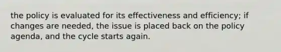 the policy is evaluated for its effectiveness and efficiency; if changes are needed, the issue is placed back on the policy agenda, and the cycle starts again.