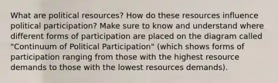 What are political resources? How do these resources influence political participation? Make sure to know and understand where different forms of participation are placed on the diagram called "Continuum of Political Participation" (which shows forms of participation ranging from those with the highest resource demands to those with the lowest resources demands).