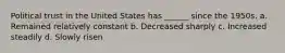 Political trust in the United States has ______ since the 1950s. a. Remained relatively constant b. Decreased sharply c. Increased steadily d. Slowly risen