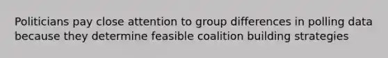 Politicians pay close attention to group differences in polling data because they determine feasible coalition building strategies