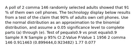 A poll of 2 comma 146 randomly selected adults showed that 91​% of them own cell phones. The technology display below results from a test of the claim that 90​% of adults own cell phones. Use the normal distribution as an approximation to <a href='https://www.questionai.com/knowledge/kCdwIax7FU-the-binomial' class='anchor-knowledge'>the binomial</a>​ distribution, and assume a 0.05 significance level to complete parts​ (a) through​ (e). Test of pequals0.9 vs pnot equals0.9 Sample X N Sample p ​95% CI ​Z-Value ​P-Value 1 1956 2 comma 146 0.911463 ​(0.899444​,0.923482​) 1.77 0.077