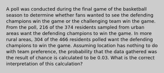 A poll was conducted during the final game of the basketball season to determine whether fans wanted to see the defending champions win the game or the challenging team win the game. From the poll, 216 of the 374 residents sampled from urban areas want the defending champions to win the game. In more rural areas, 304 of the 466 residents polled want the defending champions to win the game. Assuming location has nothing to do with team preference, the probability that the data gathered was the result of chance is calculated to be 0.03. What is the correct interpretation of this calculation?