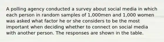 A polling agency conducted a survey about social media in which each person in random samples of 1,000men and 1,000 women was asked what factor he or she considers to be the most important when deciding whether to connect on social media with another person. The responses are shown in the table.