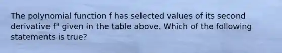 The polynomial function f has selected values of its second derivative f" given in the table above. Which of the following statements is true?