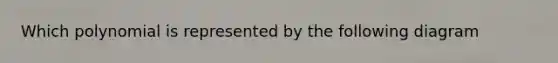 Which polynomial is represented by the following diagram