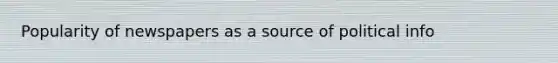 Popularity of newspapers as a source of political info