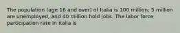 The population (age 16 and over) of Italia is 100 million; 5 million are unemployed, and 40 million hold jobs. The labor force participation rate in Italia is