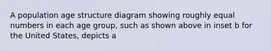 A population age structure diagram showing roughly equal numbers in each age group, such as shown above in inset b for the United States, depicts a