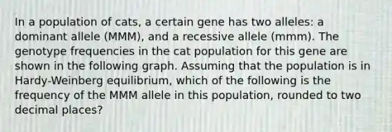 In a population of cats, a certain gene has two alleles: a dominant allele (MMM), and a recessive allele (mmm). The genotype frequencies in the cat population for this gene are shown in the following graph. Assuming that the population is in Hardy-Weinberg equilibrium, which of the following is the frequency of the MMM allele in this population, rounded to two decimal places?