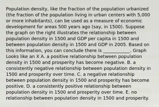 Population​ density, like the fraction of the population urbanized​ (the fraction of the population living in urban centers with​ 5,000 or more​ inhabitants), can be used as a measure of <a href='https://www.questionai.com/knowledge/ktrMLAqnM0-economic-development' class='anchor-knowledge'>economic development</a> for areas 500 years ago​ (say, in​ 1500). Suppose the graph on the right illustrates the relationship between population density in 1500 and GDP per capita in 1500 and between population density in 1500 and GDP in 2005. Based on this​ information, you can conclude there is​ ____________. Graph Looks like an X A. a positive relationship between population density in 1500 and prosperity has become negative. B. a consistently negative relationship between population density in 1500 and prosperity over time. C. a negative relationship between population density in 1500 and prosperity has become positive. D. a consistently positive relationship between population density in 1500 and prosperity over time. E. no relationship between population density in 1500 and prosperity.