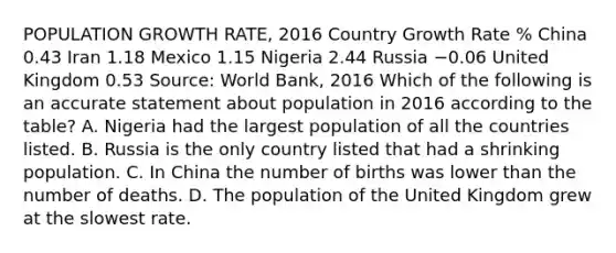 POPULATION GROWTH RATE, 2016 Country Growth Rate % China 0.43 Iran 1.18 Mexico 1.15 Nigeria 2.44 Russia −0.06 United Kingdom 0.53 Source: World Bank, 2016 Which of the following is an accurate statement about population in 2016 according to the table? A. Nigeria had the largest population of all the countries listed. B. Russia is the only country listed that had a shrinking population. C. In China the number of births was lower than the number of deaths. D. The population of the United Kingdom grew at the slowest rate.