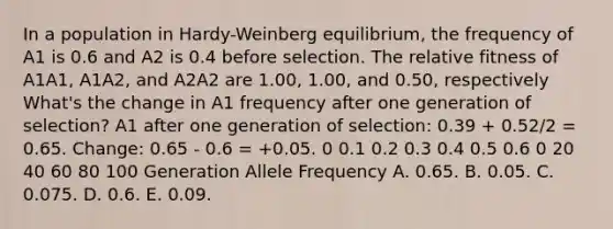 In a population in Hardy-Weinberg equilibrium, the frequency of A1 is 0.6 and A2 is 0.4 before selection. The relative fitness of A1A1, A1A2, and A2A2 are 1.00, 1.00, and 0.50, respectively What's the change in A1 frequency after one generation of selection? A1 after one generation of selection: 0.39 + 0.52/2 = 0.65. Change: 0.65 - 0.6 = +0.05. 0 0.1 0.2 0.3 0.4 0.5 0.6 0 20 40 60 80 100 Generation Allele Frequency A. 0.65. B. 0.05. C. 0.075. D. 0.6. E. 0.09.