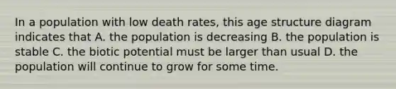 In a population with low death rates, this age structure diagram indicates that A. the population is decreasing B. the population is stable C. the biotic potential must be larger than usual D. the population will continue to grow for some time.