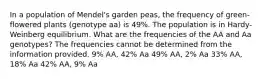 In a population of Mendel's garden peas, the frequency of green-flowered plants (genotype aa) is 49%. The population is in Hardy-Weinberg equilibrium. What are the frequencies of the AA and Aa genotypes? The frequencies cannot be determined from the information provided. 9% AA, 42% Aa 49% AA, 2% Aa 33% AA, 18% Aa 42% AA, 9% Aa