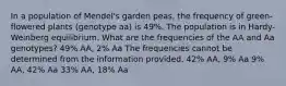 In a population of Mendel's garden peas, the frequency of green-flowered plants (genotype aa) is 49%. The population is in Hardy-Weinberg equilibrium. What are the frequencies of the AA and Aa genotypes? 49% AA, 2% Aa The frequencies cannot be determined from the information provided. 42% AA, 9% Aa 9% AA, 42% Aa 33% AA, 18% Aa