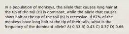 In a population of monkeys, the allele that causes long hair at the tip of the tail (H) is dominant, while the allele that causes short hair at the tip of the tail (h) is recessive. If 67% of the monkeys have long hair at the tip of their tails, what is the frequency of the dominant allele? A) 0.33 B) 0.43 C) 0.57 D) 0.66