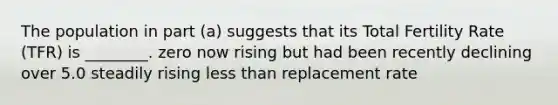 The population in part (a) suggests that its Total Fertility Rate (TFR) is ________. zero now rising but had been recently declining over 5.0 steadily rising less than replacement rate