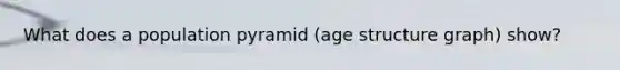 What does a population pyramid (age structure graph) show?