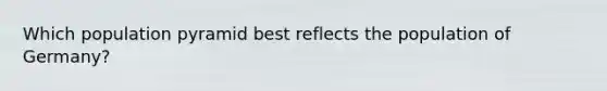 Which population pyramid best reflects the population of Germany?