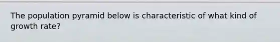 The population pyramid below is characteristic of what kind of growth rate?