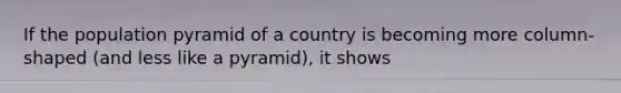 If the population pyramid of a country is becoming more column-shaped (and less like a pyramid), it shows