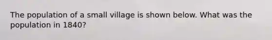 The population of a small village is shown below. What was the population in 1840?