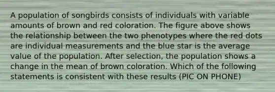 A population of songbirds consists of individuals with variable amounts of brown and red coloration. The figure above shows the relationship between the two phenotypes where the red dots are individual measurements and the blue star is the average value of the population. After selection, the population shows a change in the mean of brown coloration. Which of the following statements is consistent with these results (PIC ON PHONE)