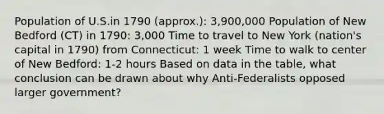 Population of U.S.in 1790 (approx.): 3,900,000 Population of New Bedford (CT) in 1790: 3,000 Time to travel to New York (nation's capital in 1790) from Connecticut: 1 week Time to walk to center of New Bedford: 1-2 hours Based on data in the table, what conclusion can be drawn about why Anti-Federalists opposed larger government?