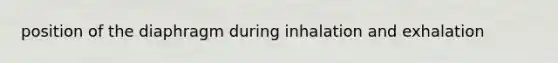position of the diaphragm during inhalation and exhalation