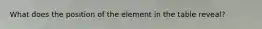 What does the position of the element in the table reveal?