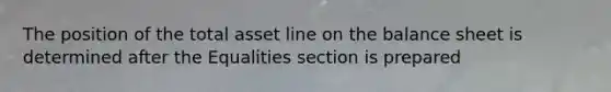 The position of the total asset line on the <a href='https://www.questionai.com/knowledge/k1u07UMB1r-balance-sheet' class='anchor-knowledge'>balance sheet</a> is determined after the Equalities section is prepared