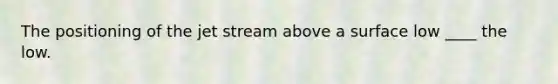 The positioning of the jet stream above a surface low ____ the low.