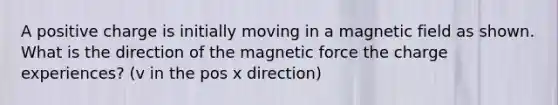 A positive charge is initially moving in a magnetic field as shown. What is the direction of the magnetic force the charge experiences? (v in the pos x direction)