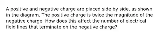 A positive and negative charge are placed side by side, as shown in the diagram. The positive charge is twice the magnitude of the negative charge. How does this affect the number of electrical field lines that terminate on the negative charge?