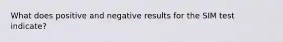 What does positive and negative results for the SIM test indicate?